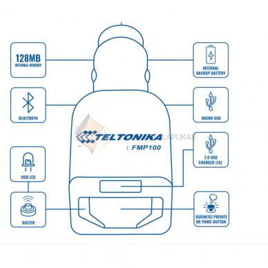GPS трекер-зарядное устройство Teltonika FMP100 3